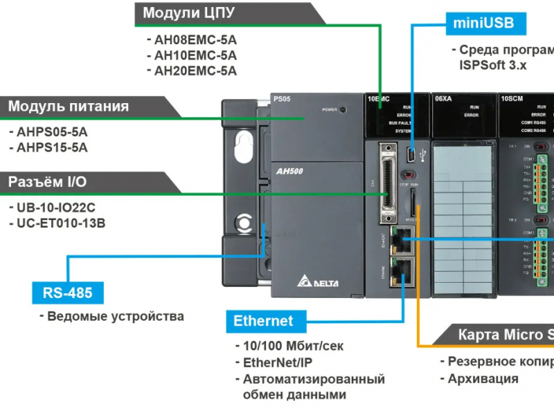 Контроллеры движения  Delta Electronics AH-EMC Electron-Service