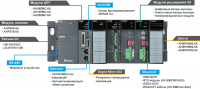 Контроллеры движения  Delta Electronics AH-EMC Electron-Service